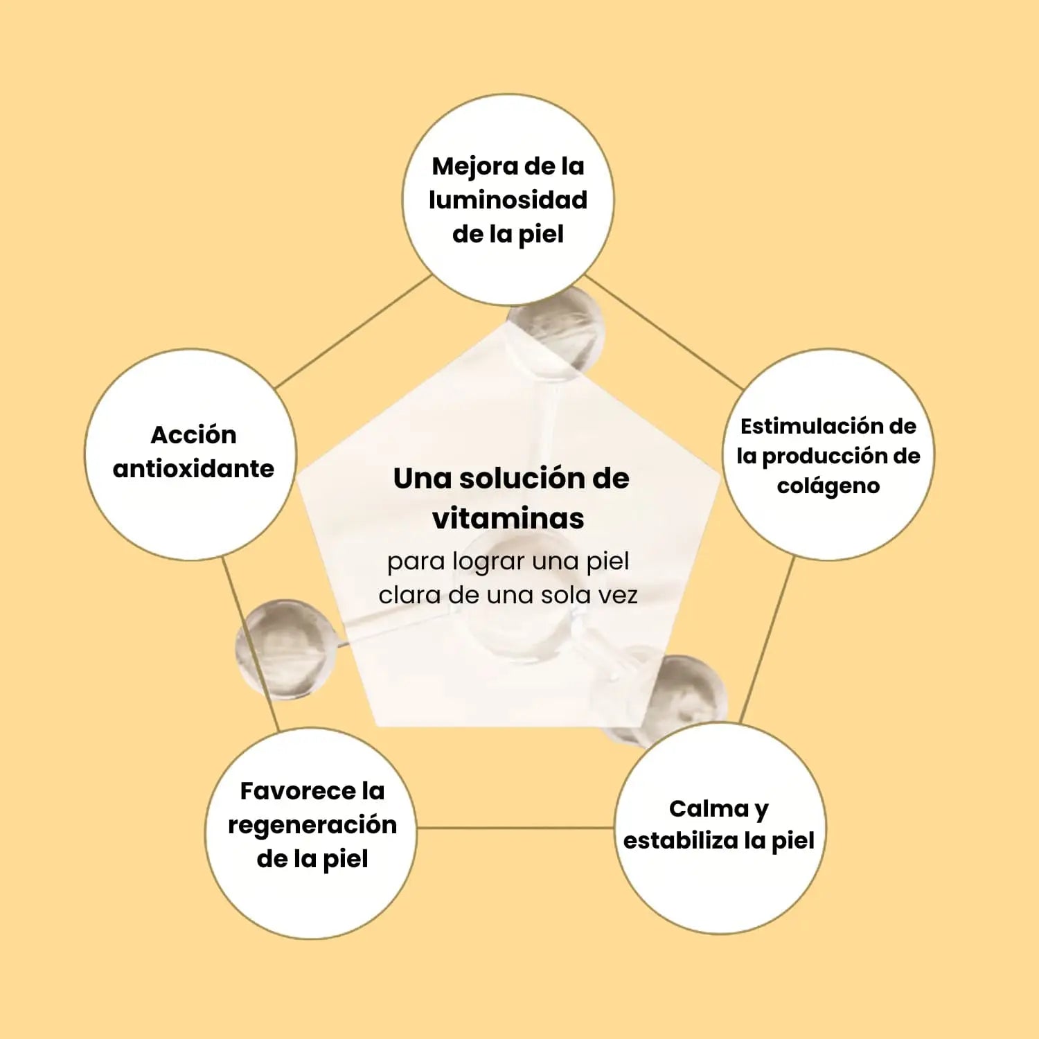 GongSkin Stem Cell Vitamin All - in - One Serum - 100ml de GongSkin | Skincare disponible en kosmic